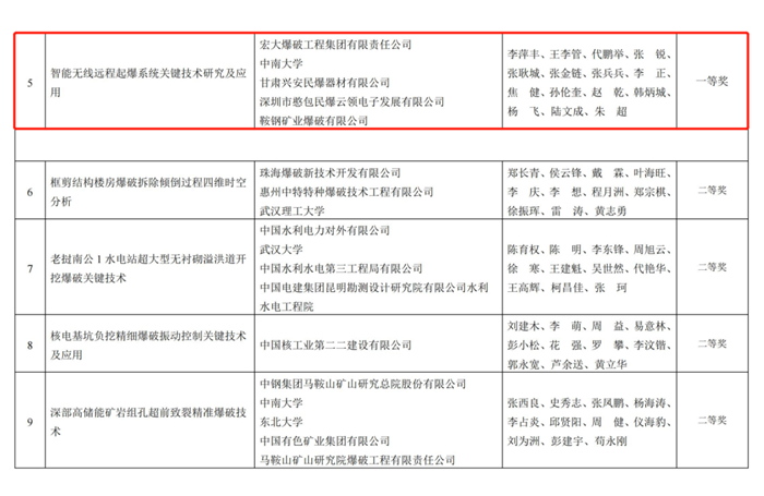 星空娱乐工程手艺立异引领行业高质量生长-星空娱乐