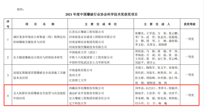 星空娱乐工程手艺立异引领行业高质量生长-星空娱乐